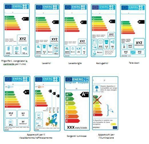 Etichetta Energetica - ENEA - Dipartimento Unità Per L'efficienza ...